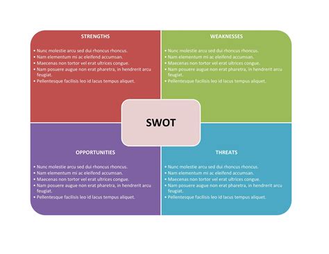 powerful swot analysis templates examples