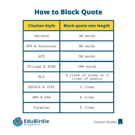 learn   block quote   college papers edubirdiecom