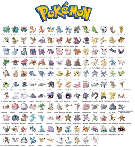 list  original  pokemon pokemongo