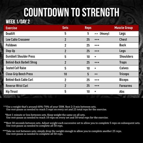 5 week strength and muscle building training program on