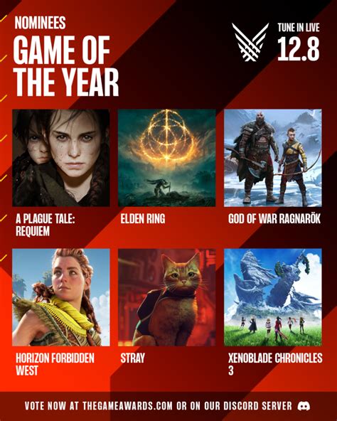 game awards goty nominees announced jaxon