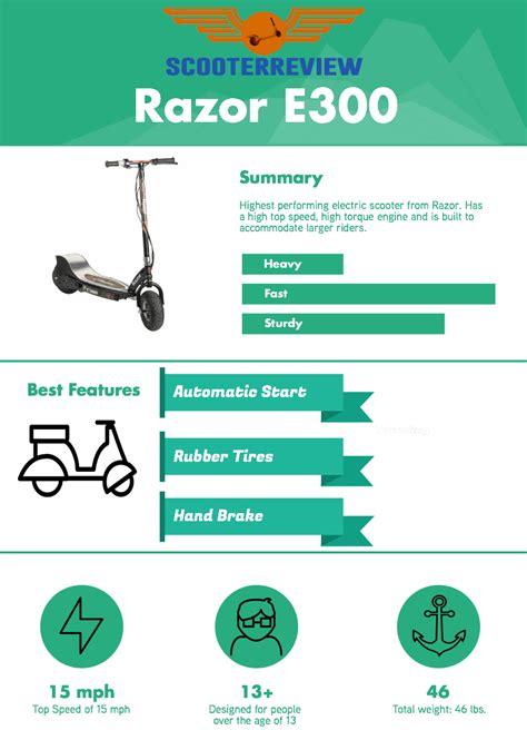 razor  electric scooter infographics scooter review