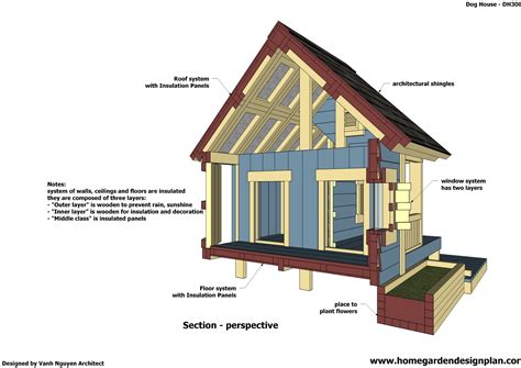 home garden plans dh dog house plans    build  insulated dog house