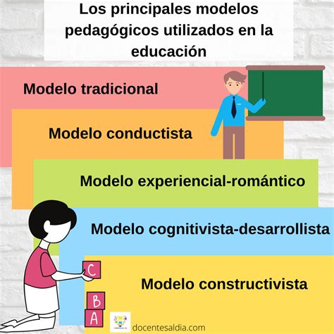 enfoques  modelos pedagogicos mind map  xxx hot girl