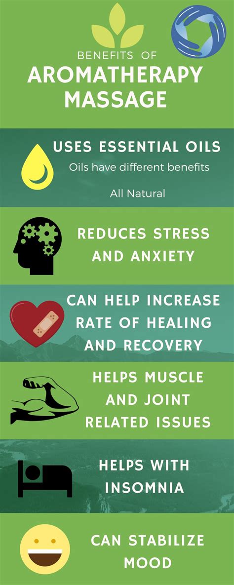 benefits of aromatherapy massage massage massage therapy massage