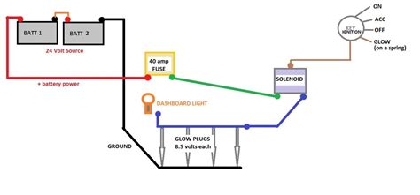 glow plug indicator wiring diagram