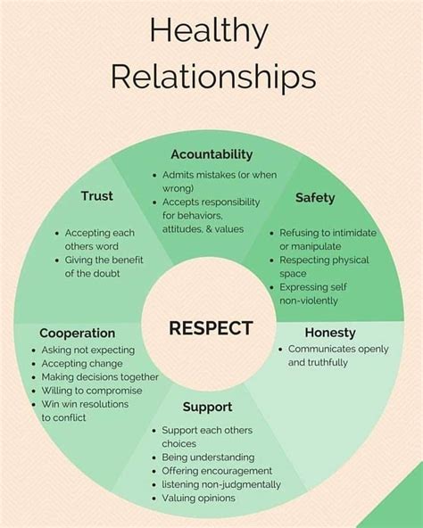 pin by ni on therapy resources healthy relationships