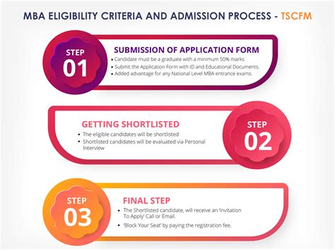 mba eligibility criteria  admission process  fees tscfm