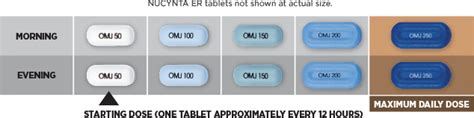 nucynta er tapentadol extended release tablets cii individualized