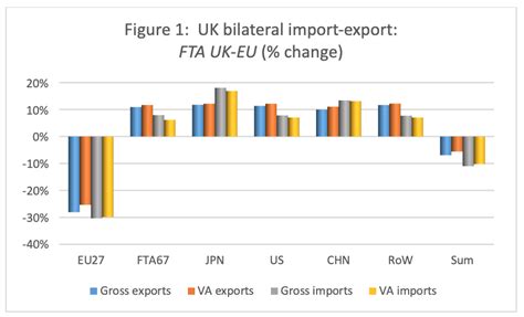 costs  brexit uk trade policy observatory