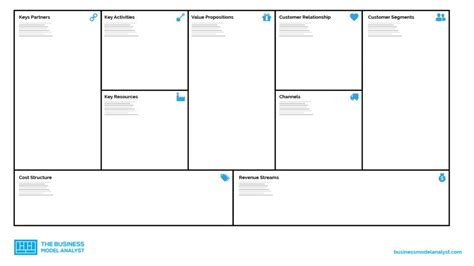 business model canvas  definitive guide  examples