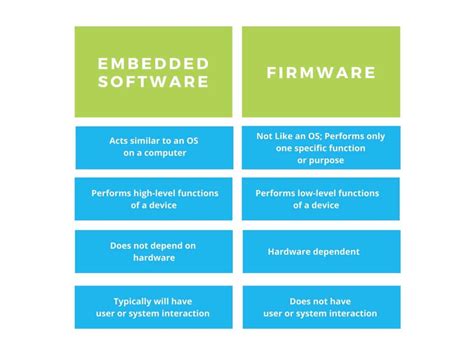 embedded software pyramid solutions
