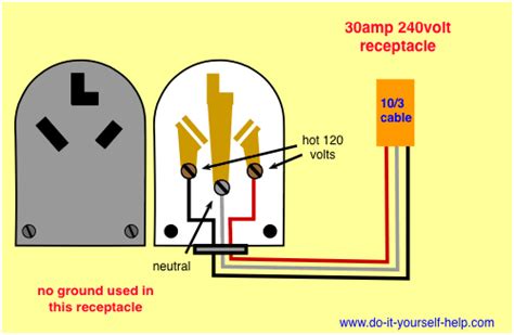 wiring diagram    amp receptacle  serve  dryer  electric range outlet wiring dryer