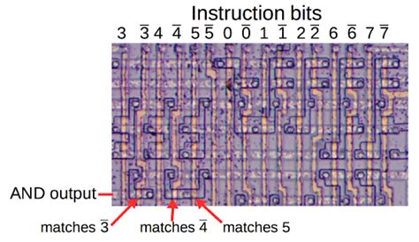 part of the 8008 s instruction decode pla the three indicated transistors match opcode pattern