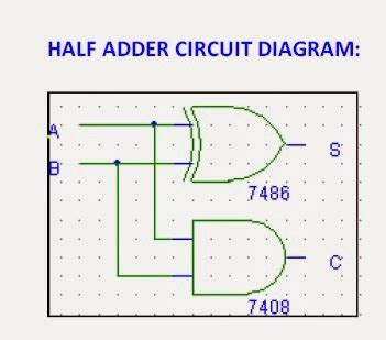 digital logic design  adder full adder experiment