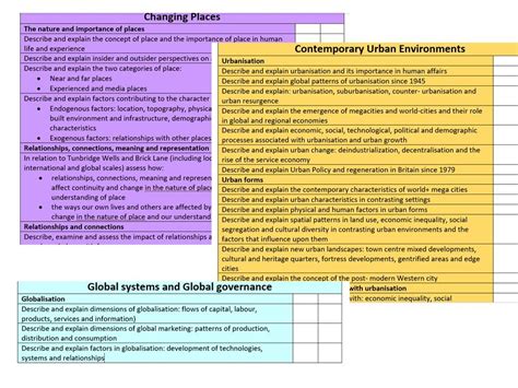 aqa  level geography paper  plc teaching resources