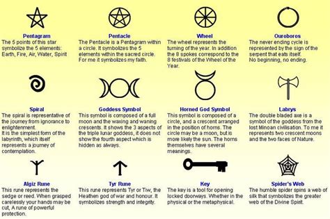 A Few Witchcraft Symbols With Their Meanings Coven Life