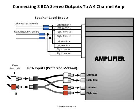 connect  car amp   home stereo  diagrams  channel car amp car stereo systems