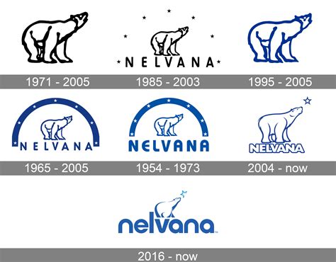 nelvana limited logo  symbol meaning history png brand