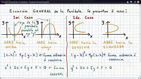 ecuacion general de la parabola parabola general equation viyoutube