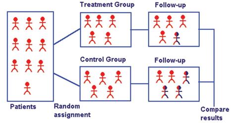 randomized controlled trial rcts epidemiology microbe notes