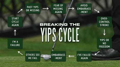 yips yips golf  putting yips chipping yips   cure