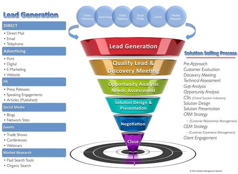 lead generation sites   home