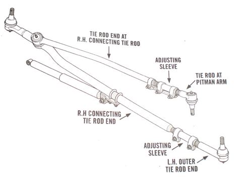 dodge ram steering parts diagram  diagram  student