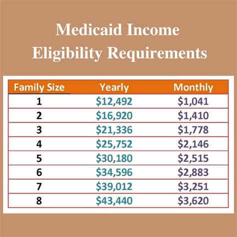 Website To Apply For Medicaid How To Apply For Medicaid Completed