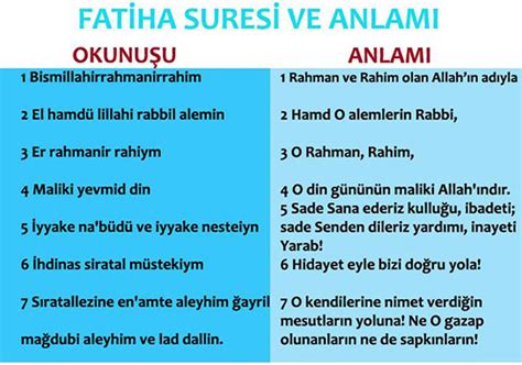 fatiha suresi anlami nedir