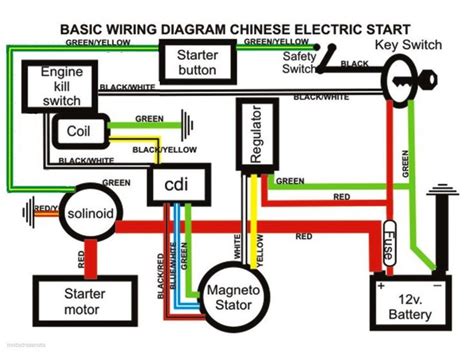 cc atv wiring diagram   chinese  autos motoren autos en motoren motor