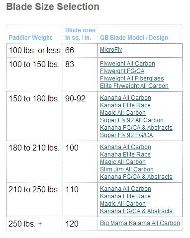 quickblade blade size selection chart