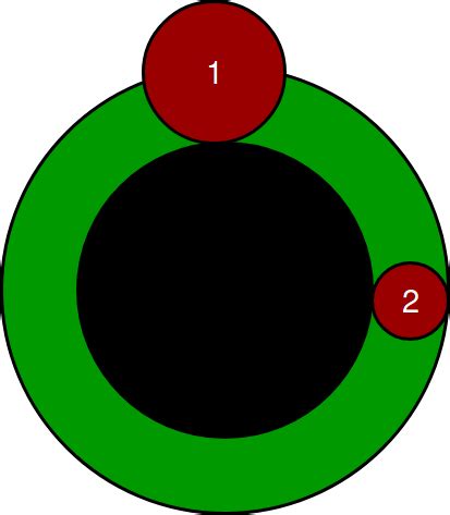 check   circle resides  boundary maintained