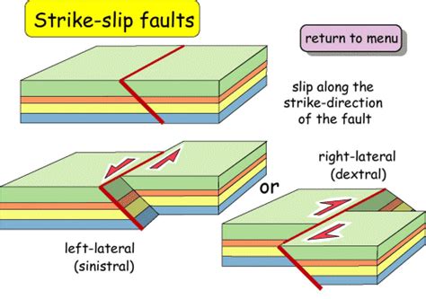 strike slip fault