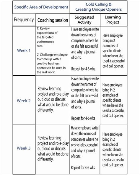 life coaching session plan template  employee coaching plan template