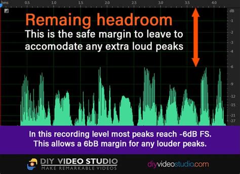 set  ideal audio levels  video diy video studio