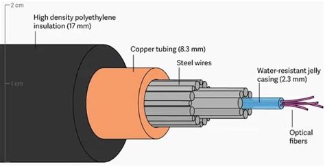 mit researchers strike  sweet spot  fiber optic  copper