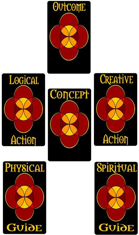 card readings  card spread  tarot  avia  tarot teachings
