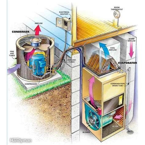 clean  ac condenser air conditioner repair diy air
