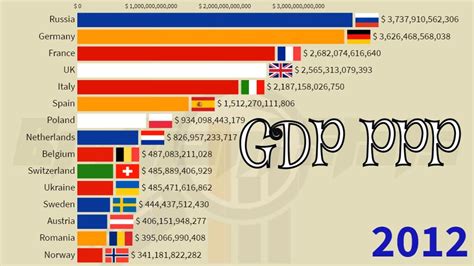 world gdp ppp ranking  list catalog library