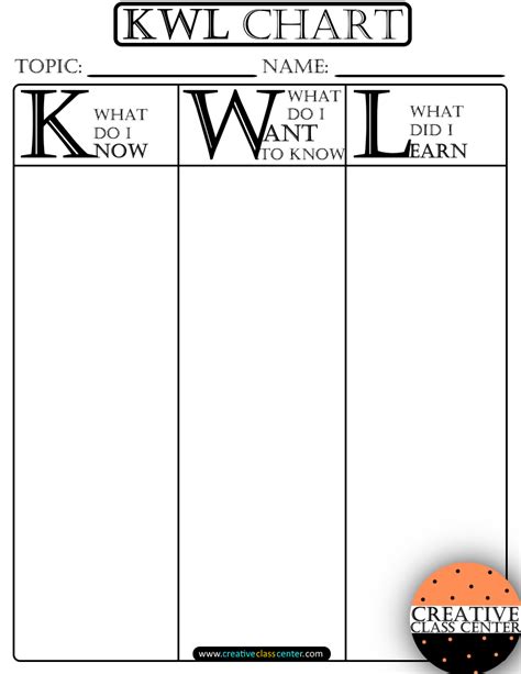 kwl charts   subject   kwl charts included