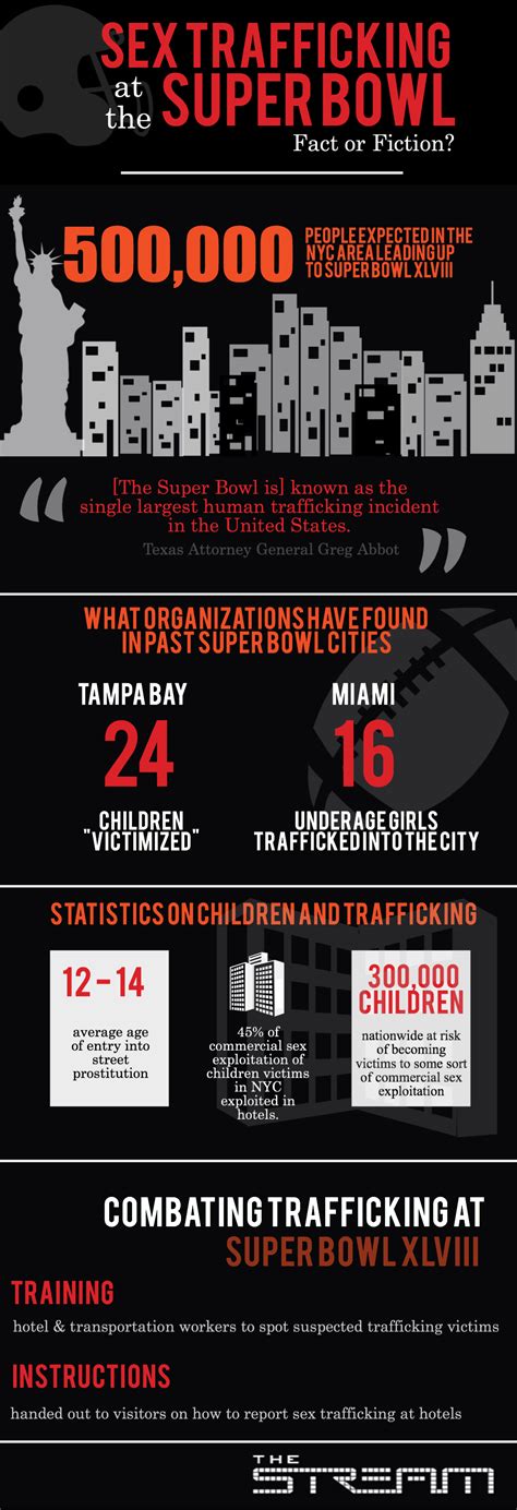 sex trafficking at the super bowl [infographic] al
