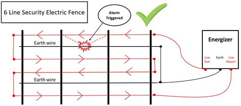 wizard  electric fence wiring diagram collections  nemtek electric fence wiring diagram