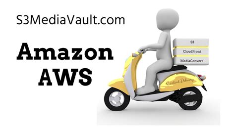 amazon  pricing  expensive       media vault wordpress plugin  amazon