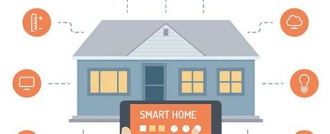 modern smart home work