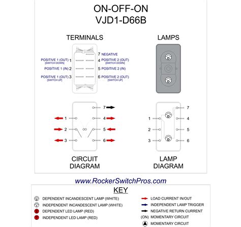 dpst rocker switch wiring diagram sample faceitsaloncom