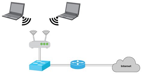 wireless network     types study ccna