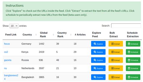 extract article text  rss feeds   world rwebscraping