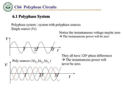 polyphase system  notations  single phase  wire systems powerpoint