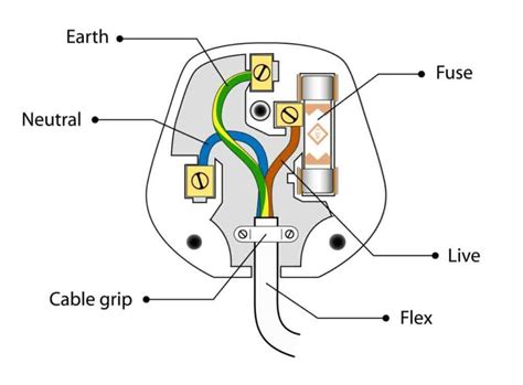 learn   wire  plug safely   checkatrade